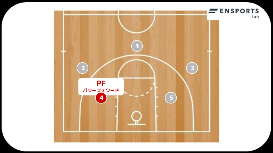 バスケ ポジション パワーフォワード