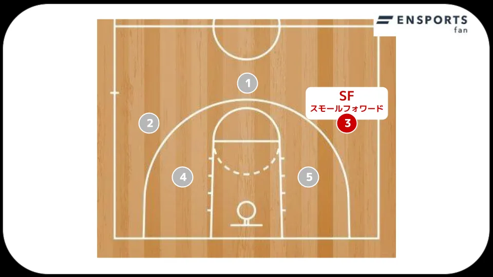 バスケ　ポジション　スモールフォワード sf