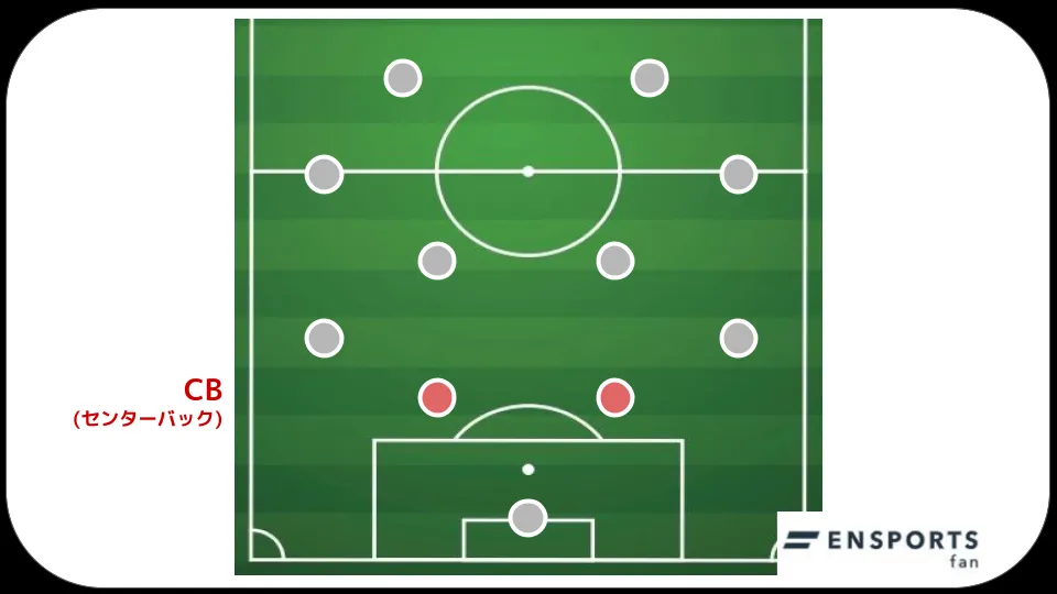 センターバック　サッカー
