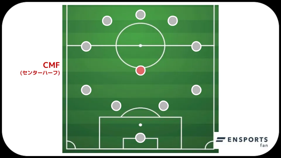 センターハーフ サッカー