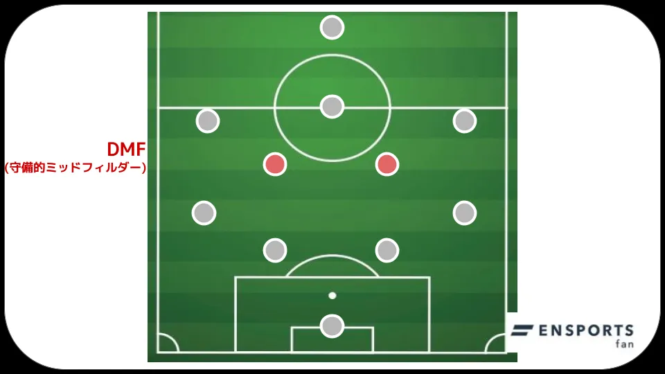 守備的ミッドフィルダー サッカー