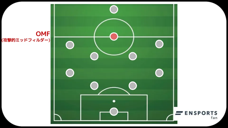 攻撃的ミッドフィルダー サッカー