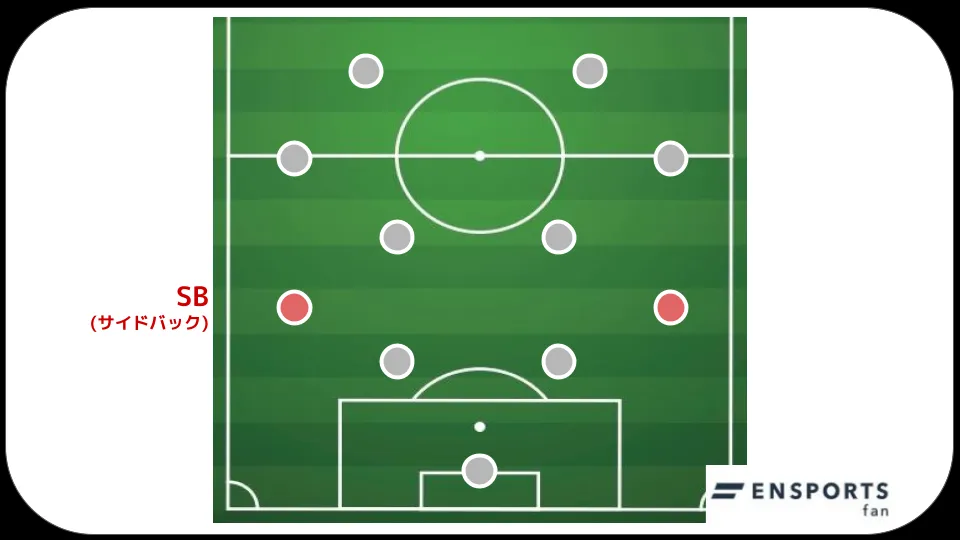 サイドバック サッカー