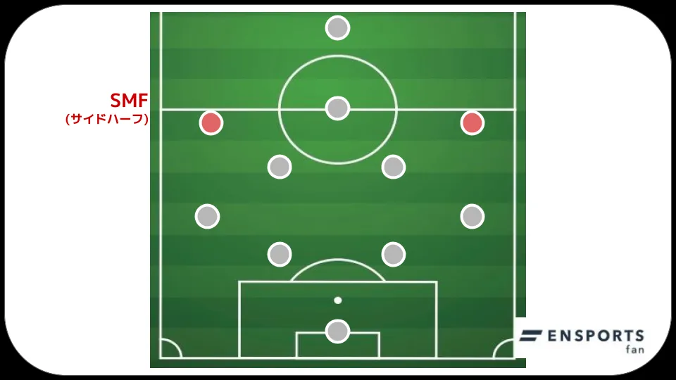 サイドハーフ サッカー