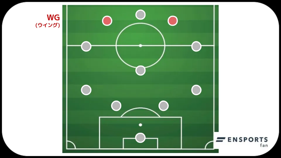 ウイング サッカー