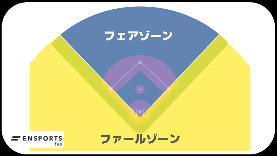 野球のグラウンド　ファールゾーンとフェアゾーン