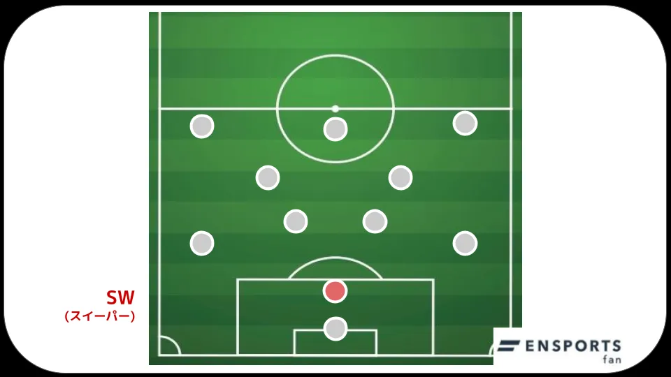 サッカー スイーパー