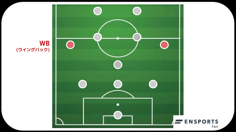 サッカー　ウイングバック