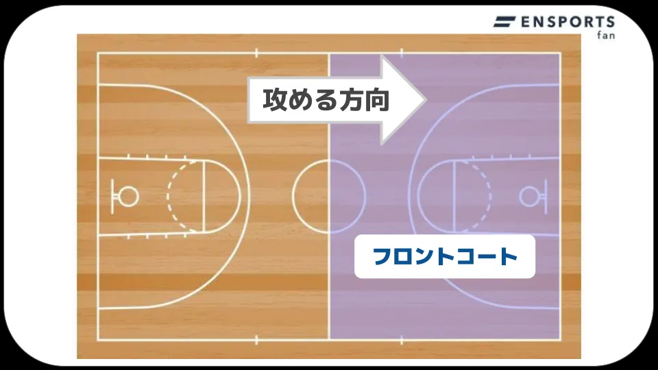 バスケ　フロントコート