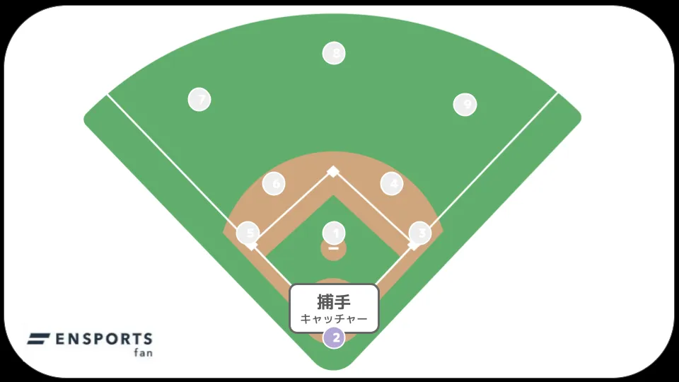 野球 捕手 キャッチャー