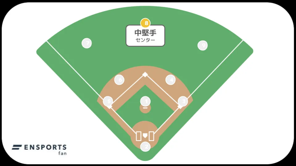 野球 センター 中堅手