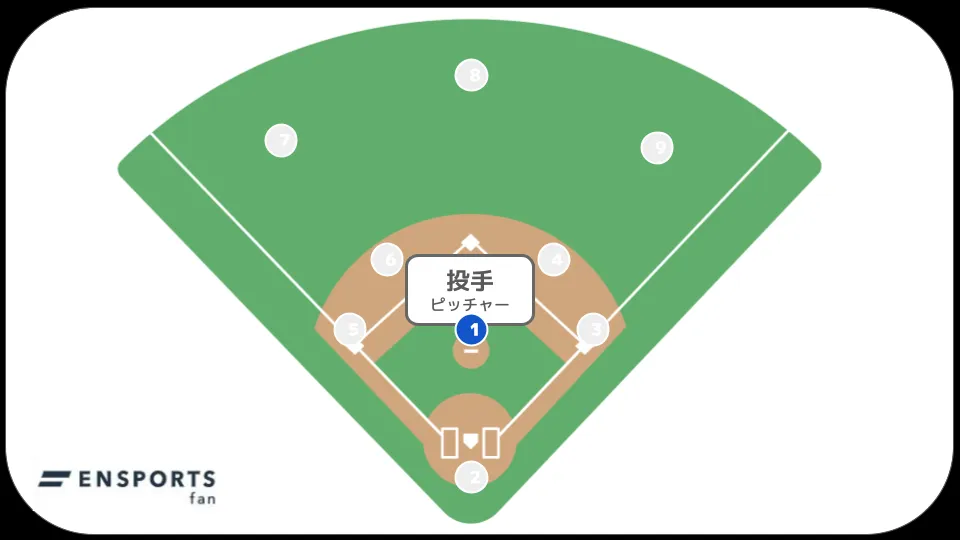 野球 ピッチャー 投手