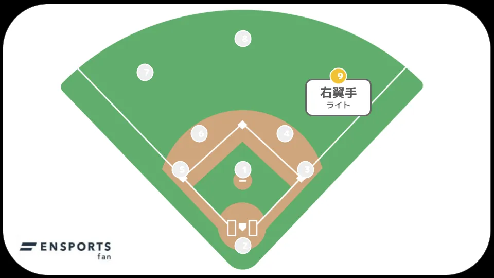 野球 ライト 右翼手